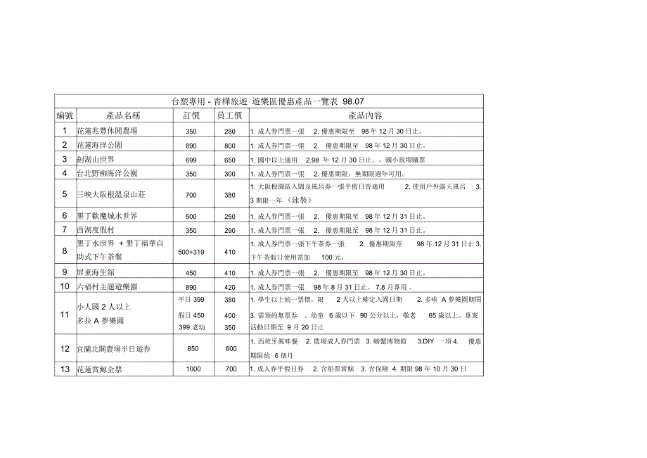 台塑集团专用订购单-长庚大学_第3页