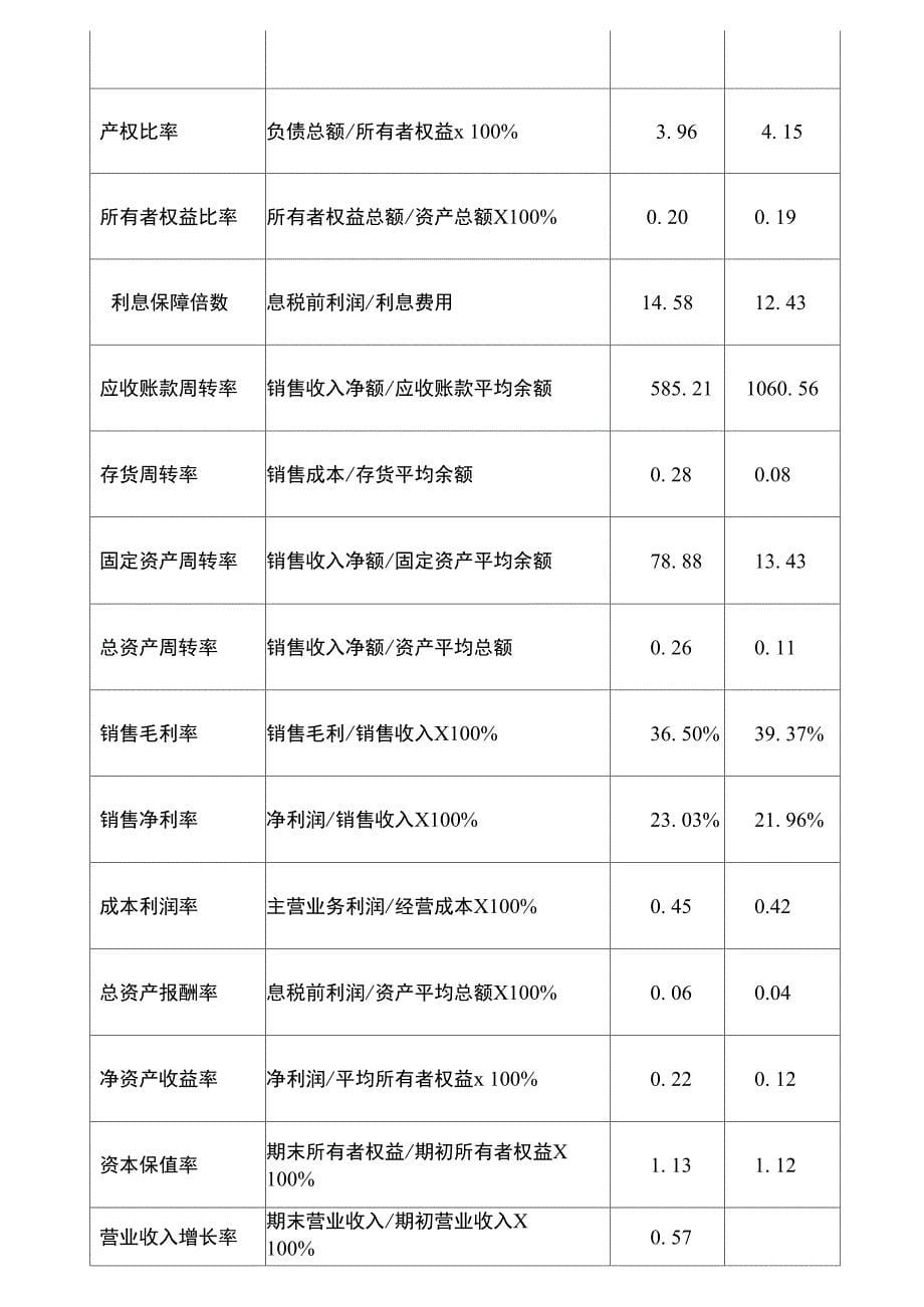 某公司的财务分析论文_第5页