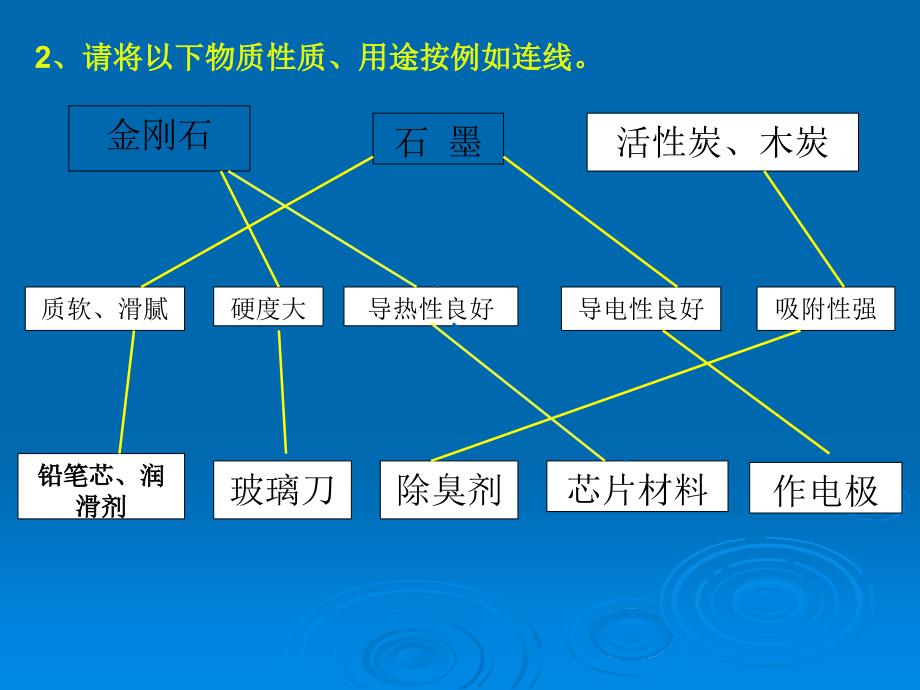 第六单元复习 人教版初中化学课件全集（第六单元）_第3页