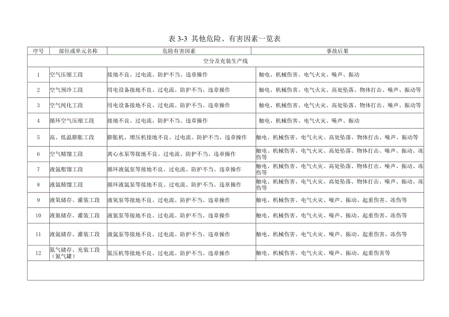 空分涉及的风险评价资料(设计摘编)_第4页