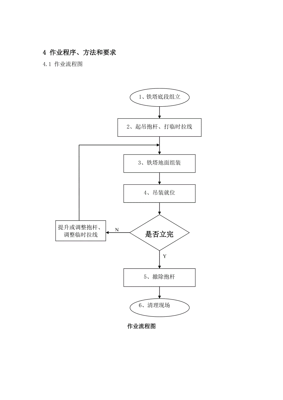 小钢管抱杆组塔作业指导书_第2页