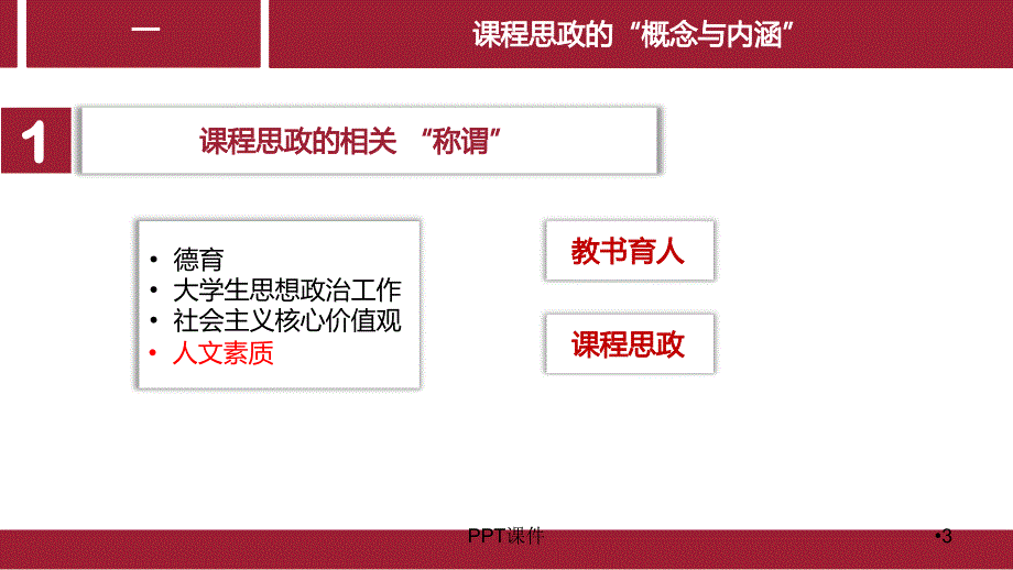 专业课程融入思政工作的教学设计理念与方法--pp课件_第3页