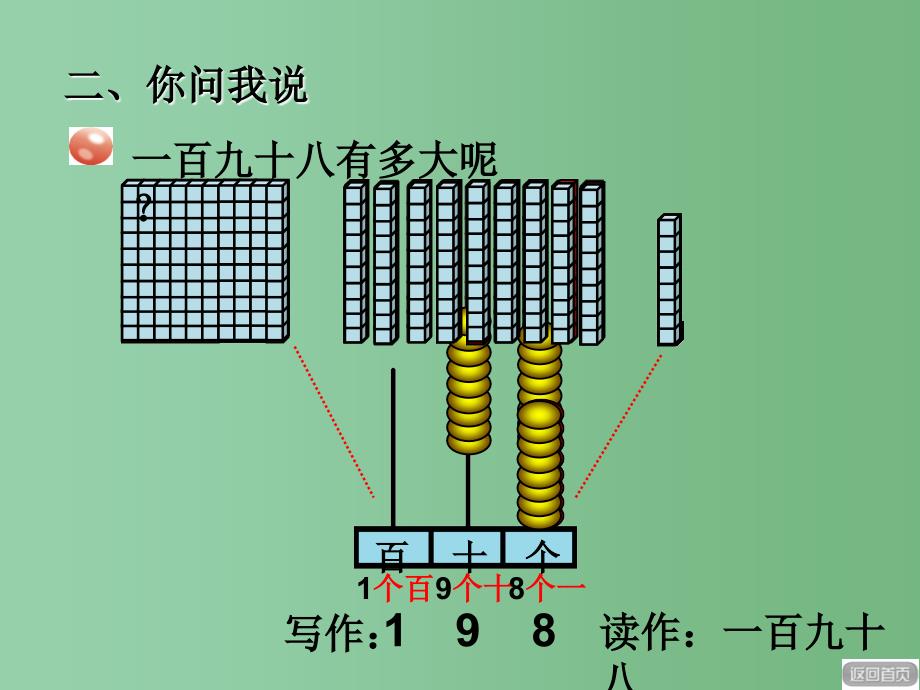 二年级数学下册 第二单元《游览北京—万以内数的认识》（1000以内数的认识）课件 青岛版六三制A_第3页