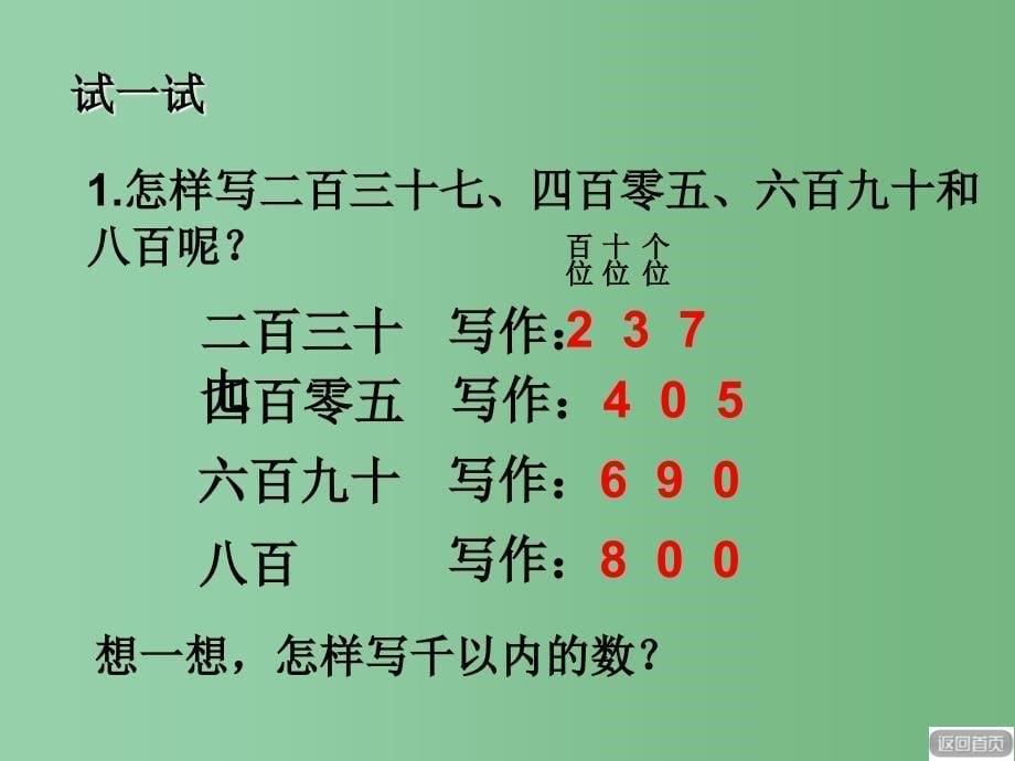 二年级数学下册 第二单元《游览北京—万以内数的认识》（1000以内数的认识）课件 青岛版六三制A_第5页