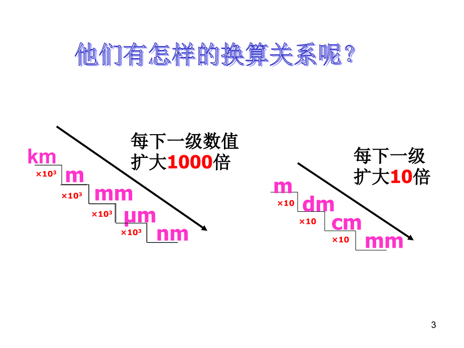 机械运动课件_第3页