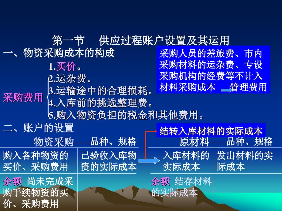 四章节主要经济业务核算和成本计算_第3页