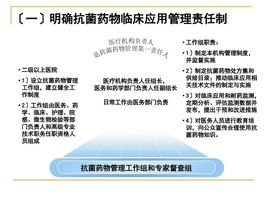 抗菌药物政策解读及相关概念及抗菌药物专项整治相关问题释疑_第5页