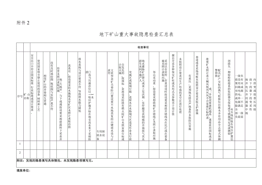 非煤矿山安全生产专项执法检查工作分工表_第4页