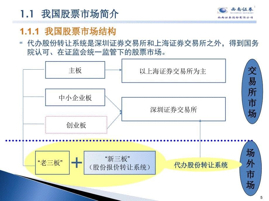 创新型企业进入资本市场需要量体裁衣代办股份报价转让系统简介课件_第5页