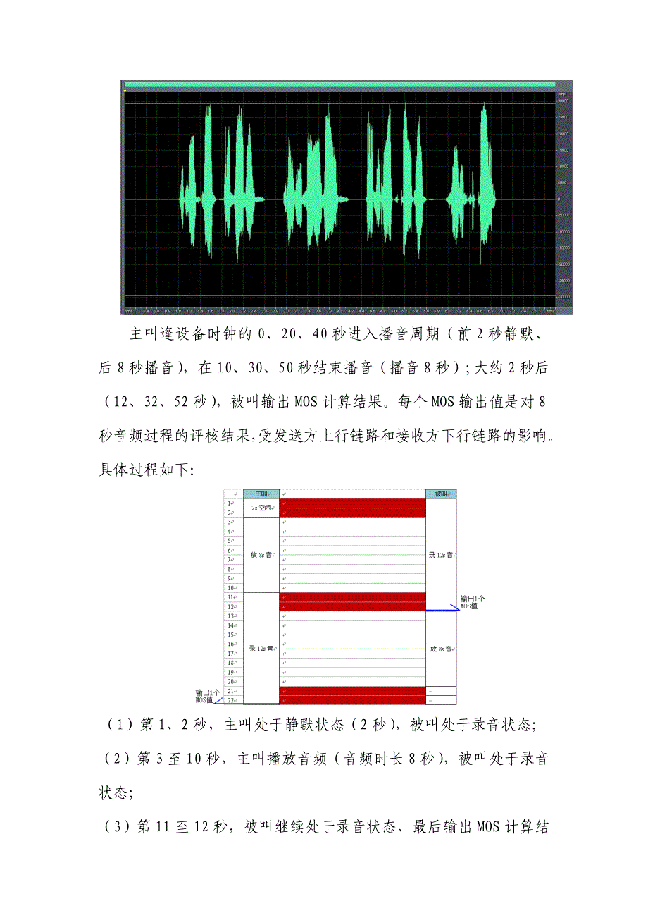 XX移动语音质量MOS指标分析方法_第3页