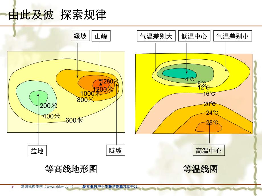 气温分布与变化_第3页