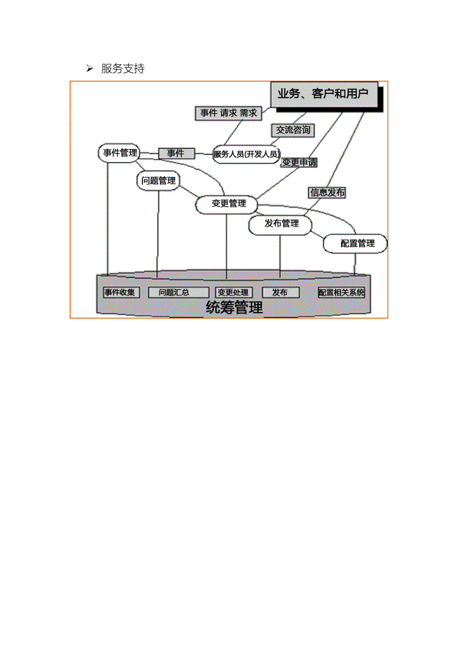 易天公司服务准则_第3页