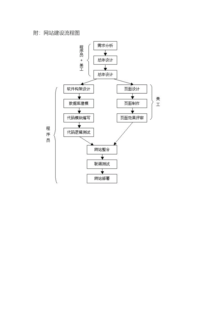 易天公司服务准则_第4页