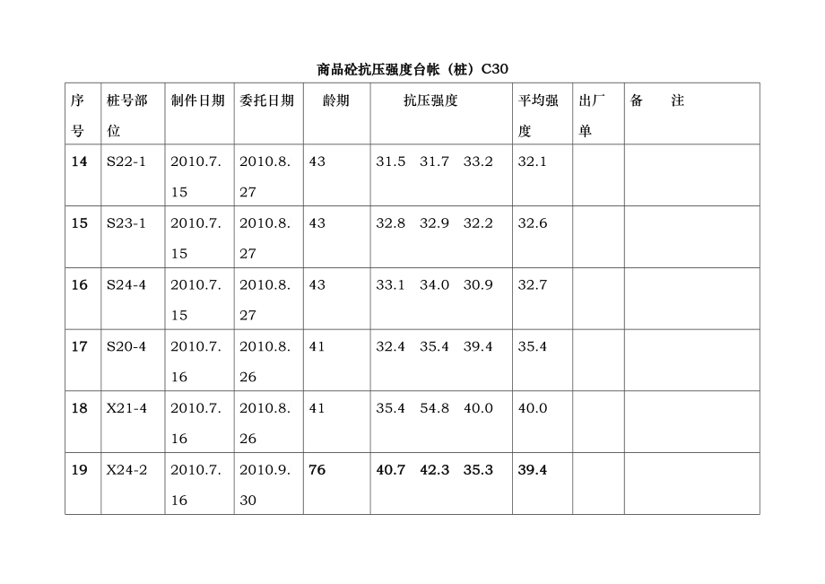 砼台帐自用)时间顺序_第3页