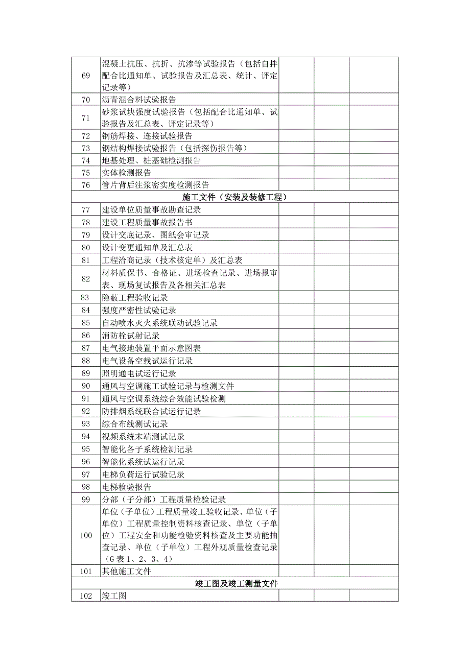 杭州城隧道工程档案移交书_第4页