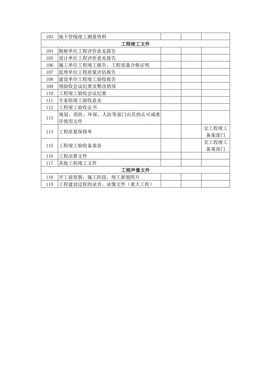 杭州城隧道工程档案移交书_第5页