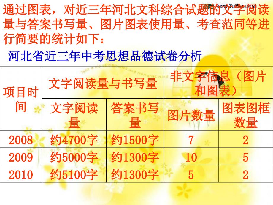 近几年河北省思品中考试卷分析_第3页