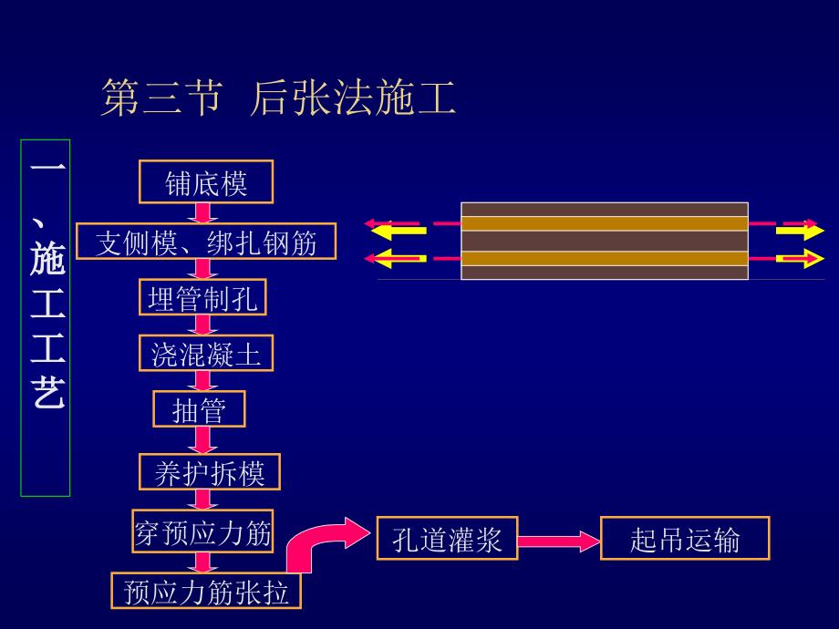 第5章预应力混凝土2_第1页