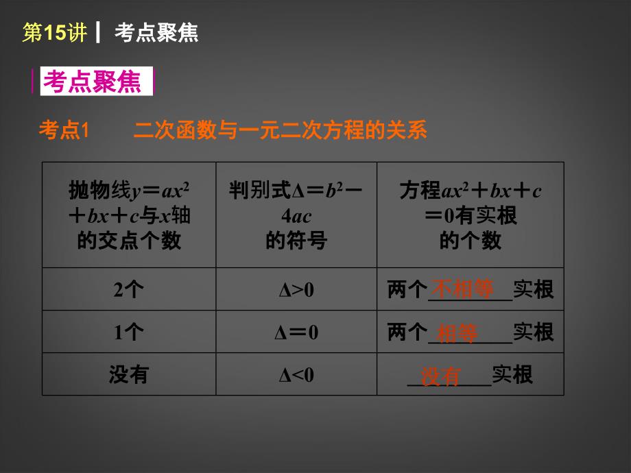 中考数学查漏补缺第一轮基础复习第15讲二次函数一元二次方程[精选文档]_第2页