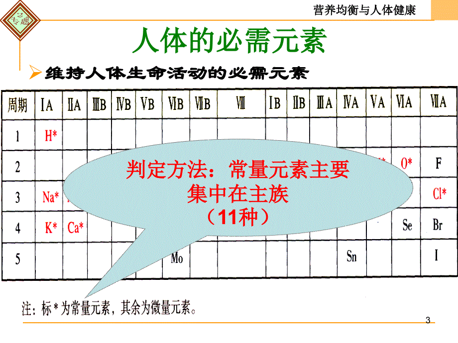 第一单元摄取人体必需的化学元素1_第3页