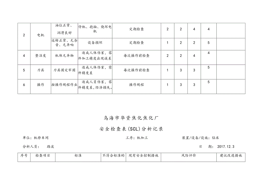 机修车间机加工设备设施清单SCL_第4页