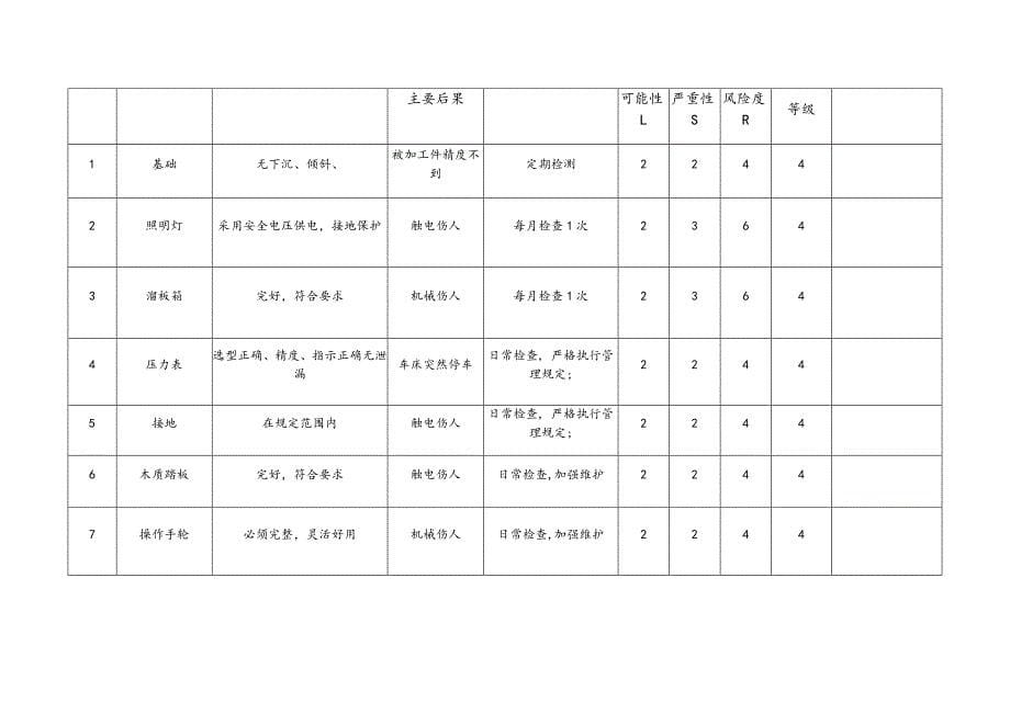 机修车间机加工设备设施清单SCL_第5页