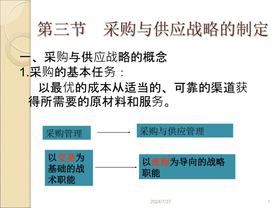 采购与供应战略的制定详解ppt课件_第1页