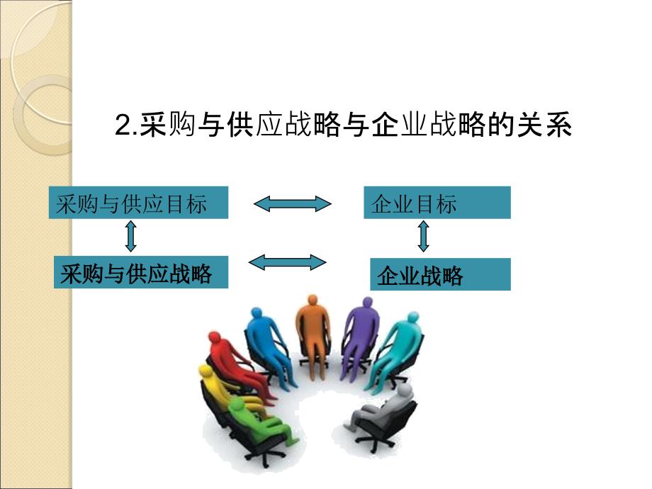 采购与供应战略的制定详解ppt课件_第2页