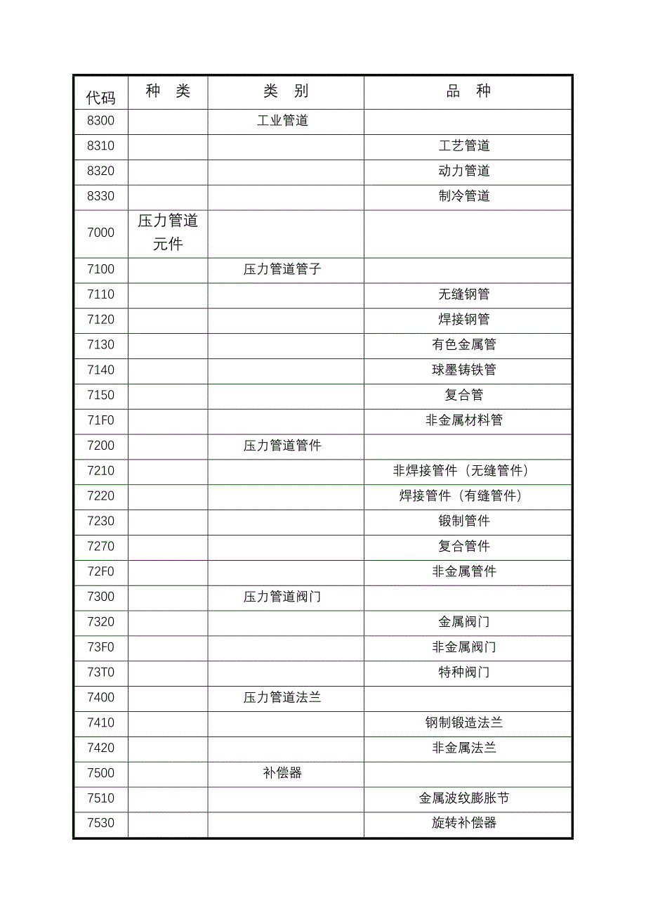 质检总局关于修订《特种设备目录》的公告_第4页