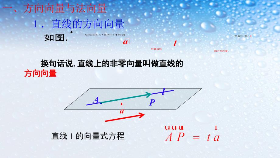 人教版高中数学选修3.2.1立体几何中的向量方法(系统)ppt课件_第2页