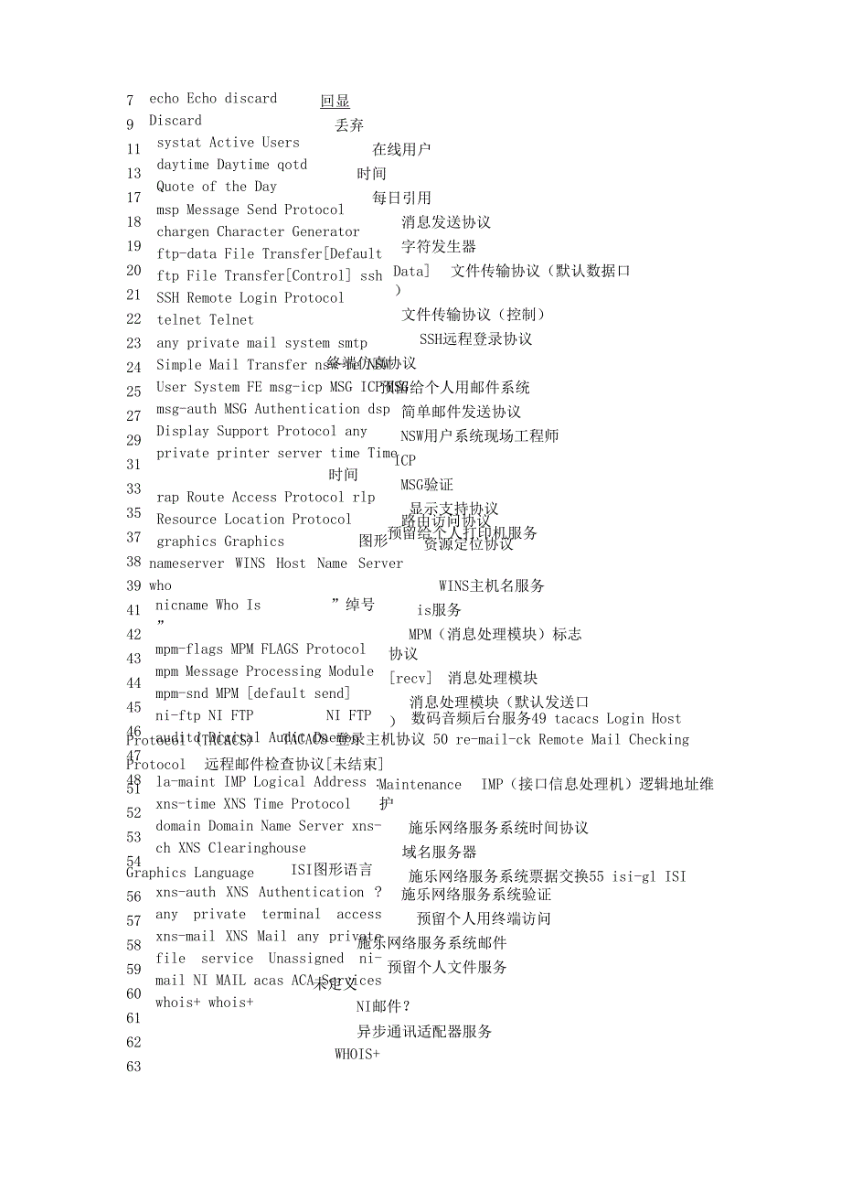 计算机端口详解_第2页