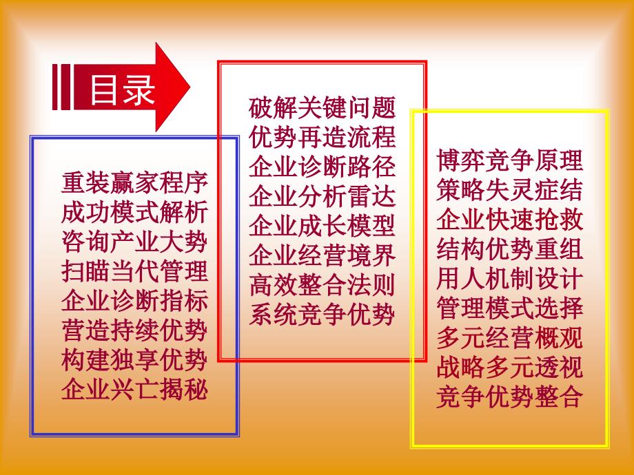 管理顾问操作实务课件_第2页