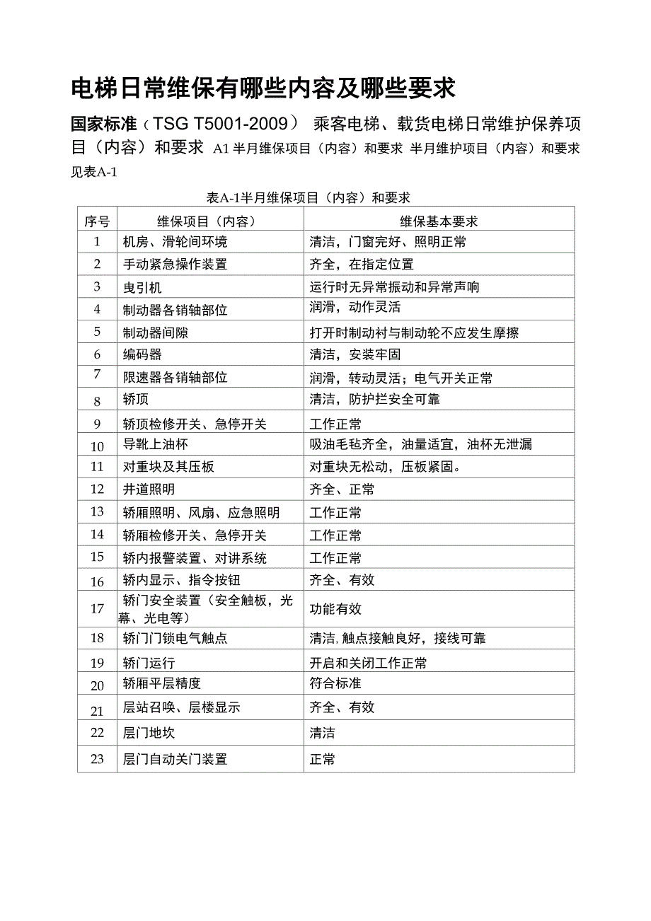 电梯日常维保的主要内容及要求_第1页