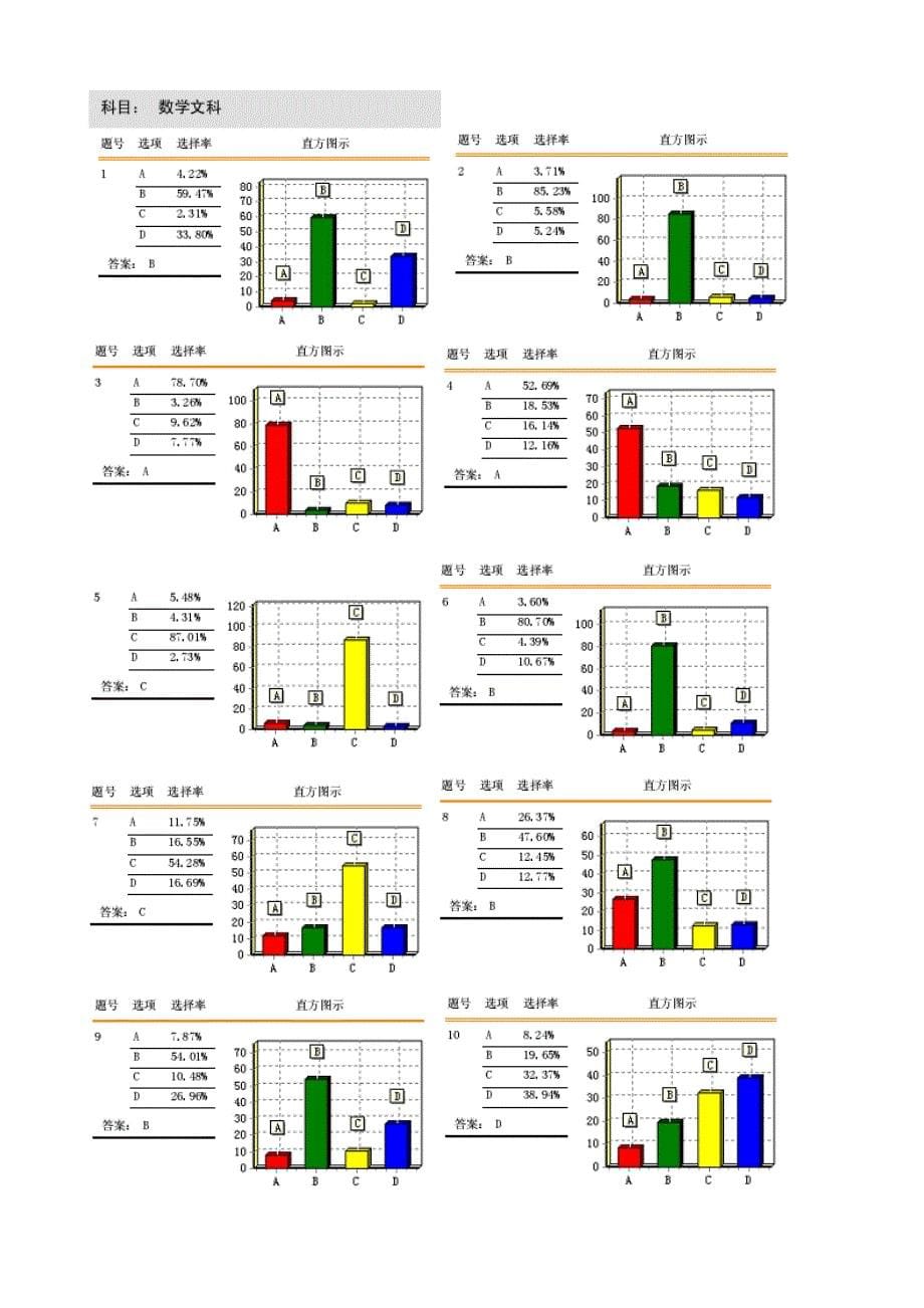 高三数学试题试卷分析_第5页