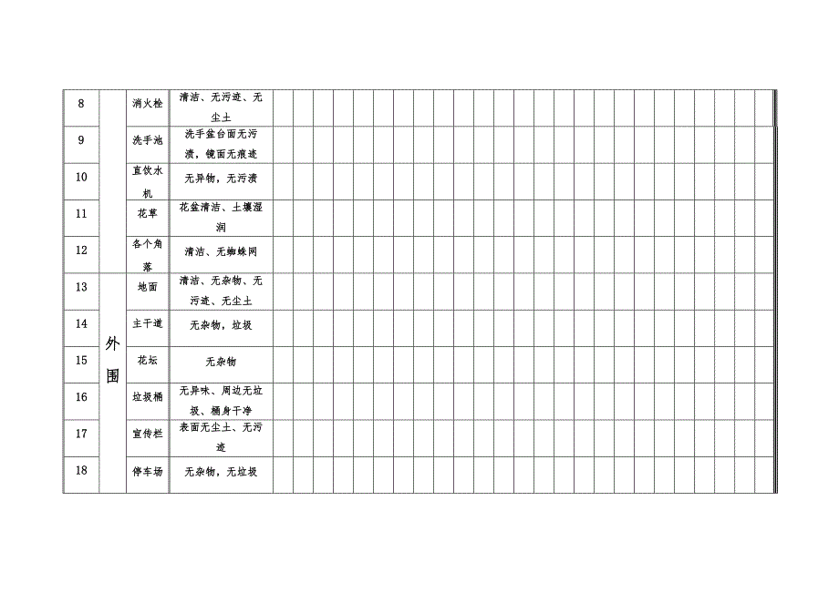 保洁工作检查表_第2页