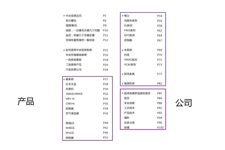 暖通设备培训 6.空调 二_第5页