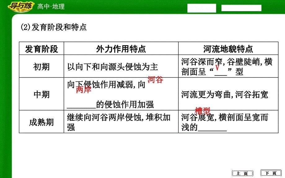 第三节河流地貌的发育_第5页