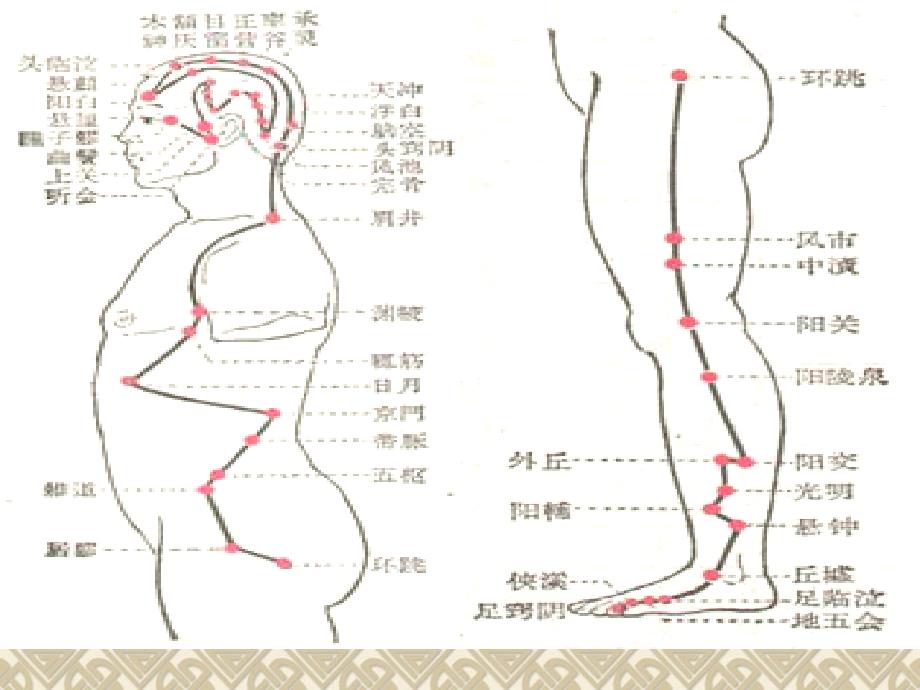 第四章简易中医疗法091_第4页