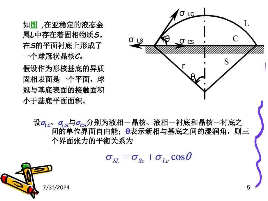 2.1.2.2形核与形核率2均匀形核热力学形核率非均匀形核_第5页