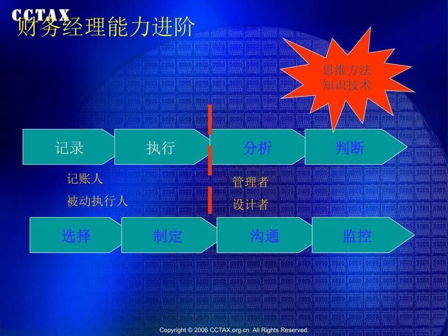 财务经理成功进阶从记账人到管理者_第5页