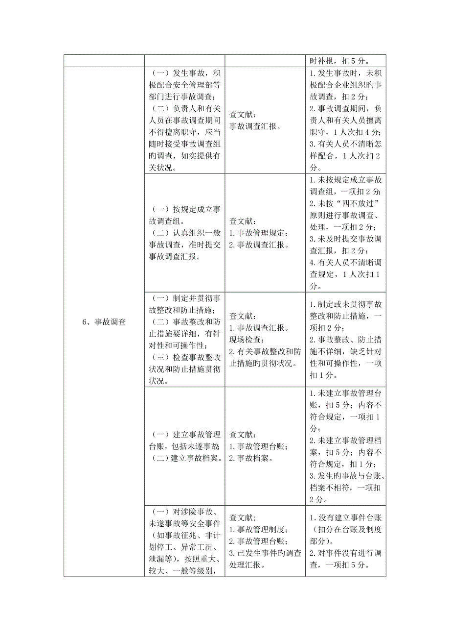 应急预案检查表_第4页