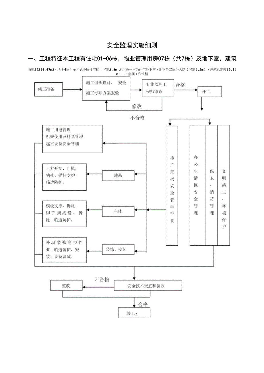 安全监理细则(多层住宅、人防工程)_第2页