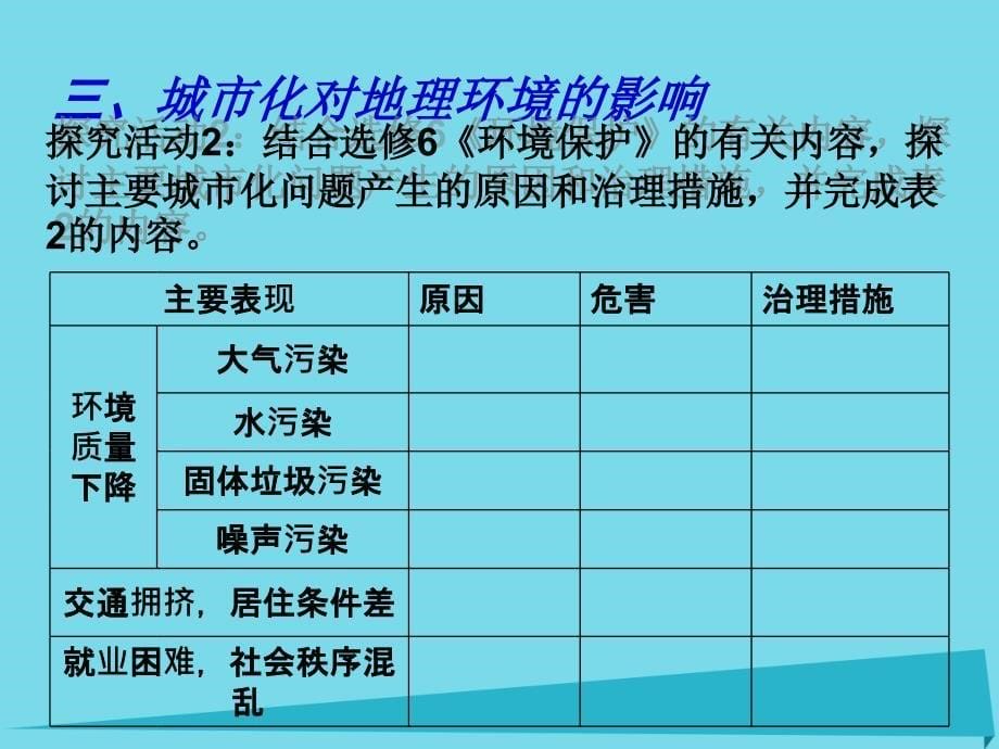 高考地理一轮复习 城市 城市化对地理环境的影响（第2课时）课件1_第5页