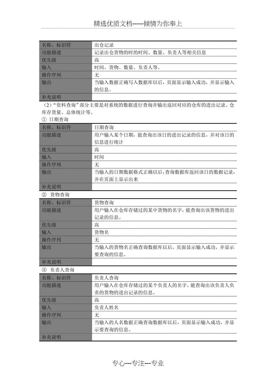 进销存仓储管理系统需求分析文档_第5页