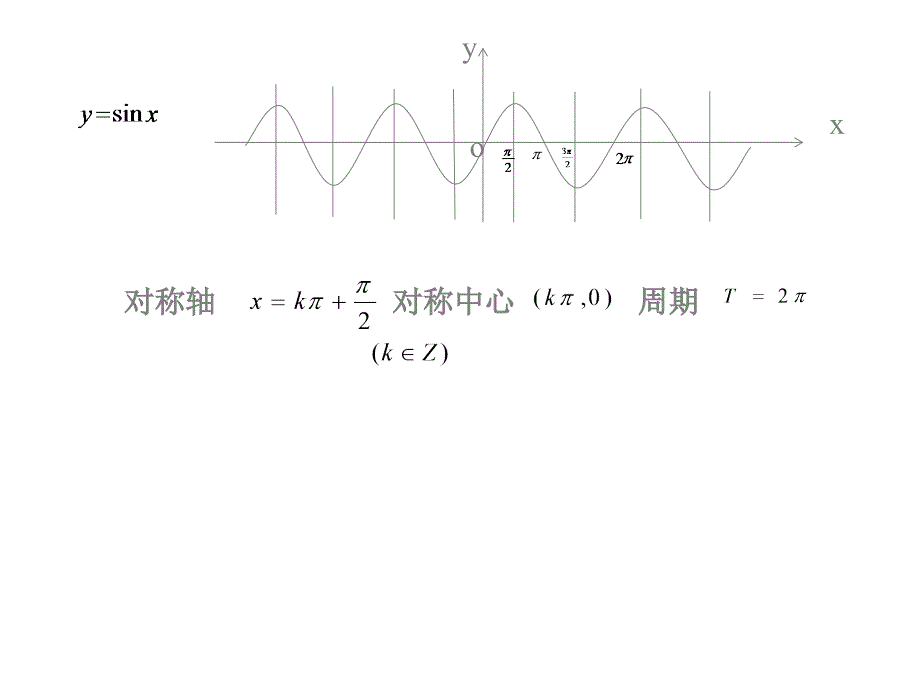 高三函数的周期性与对称性课件_第4页