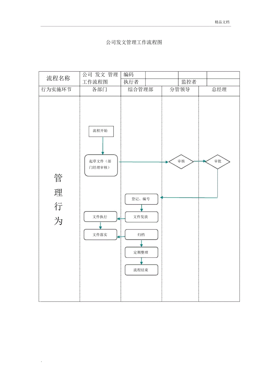 行政部工作流程图(20201129113329)_第3页