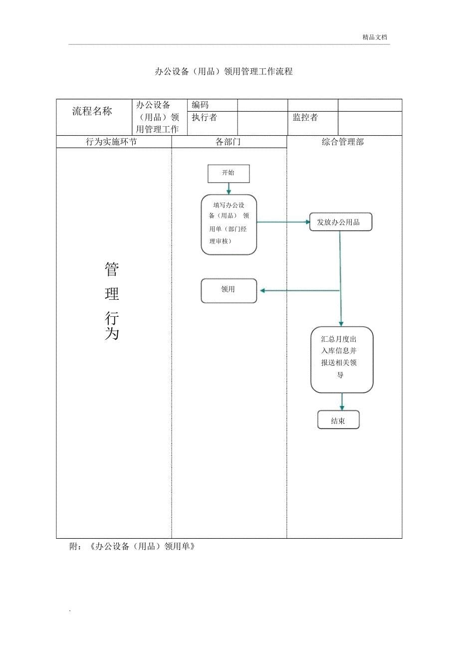 行政部工作流程图(20201129113329)_第5页