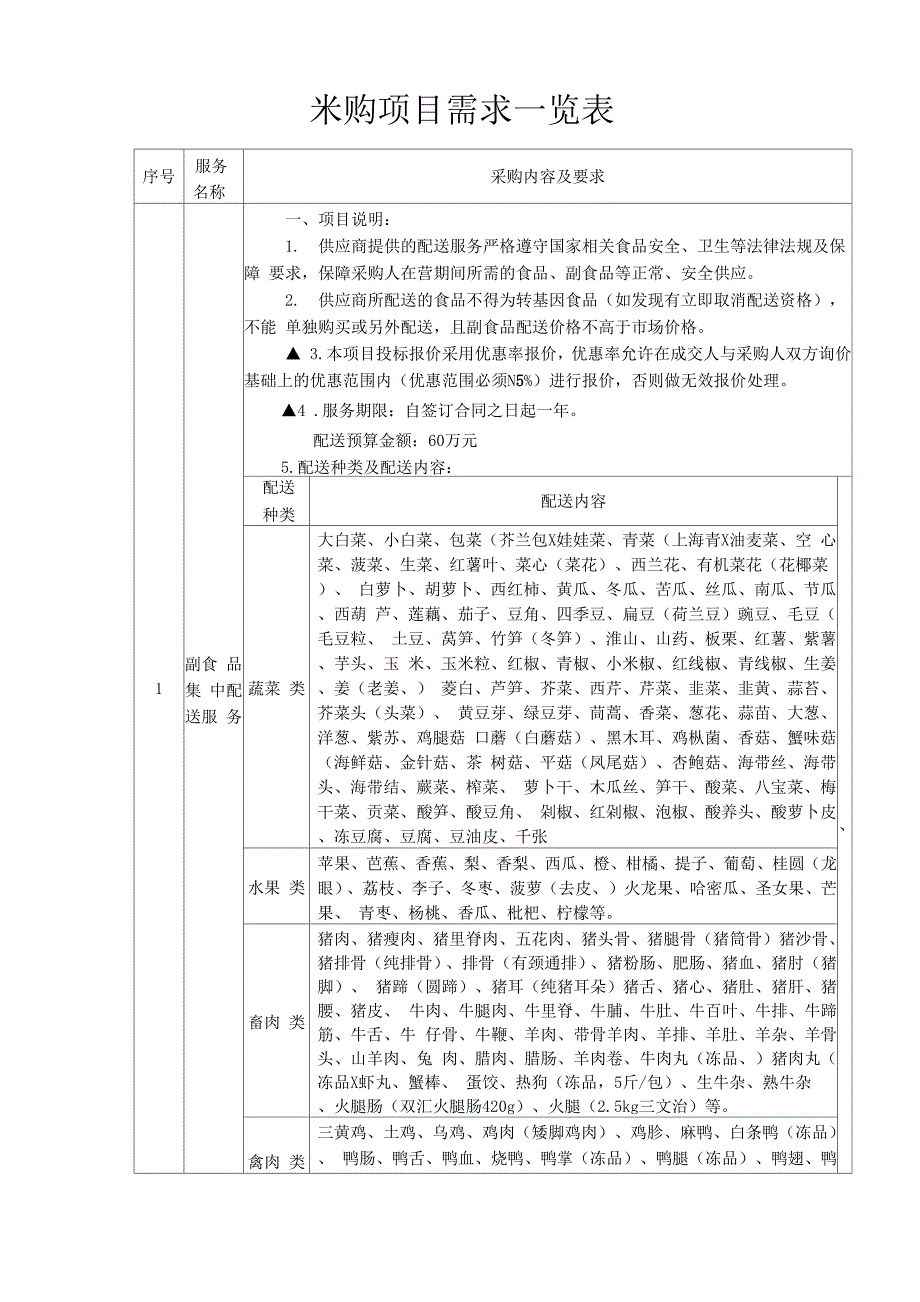 采购项目需求一览表_第1页
