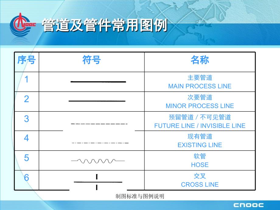 制图标准与图例说明课件_第3页