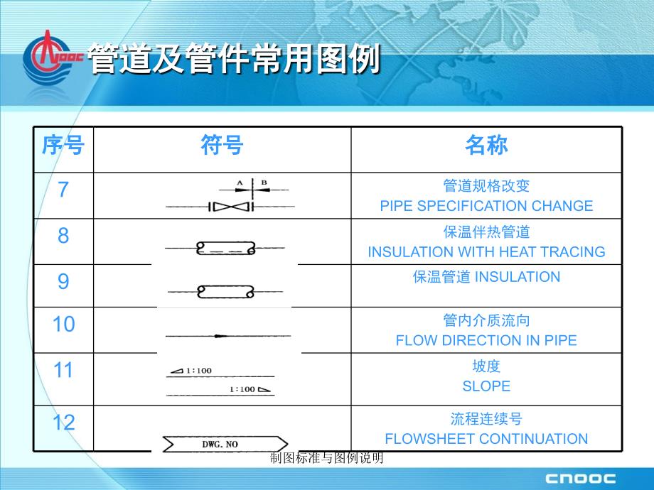 制图标准与图例说明课件_第4页